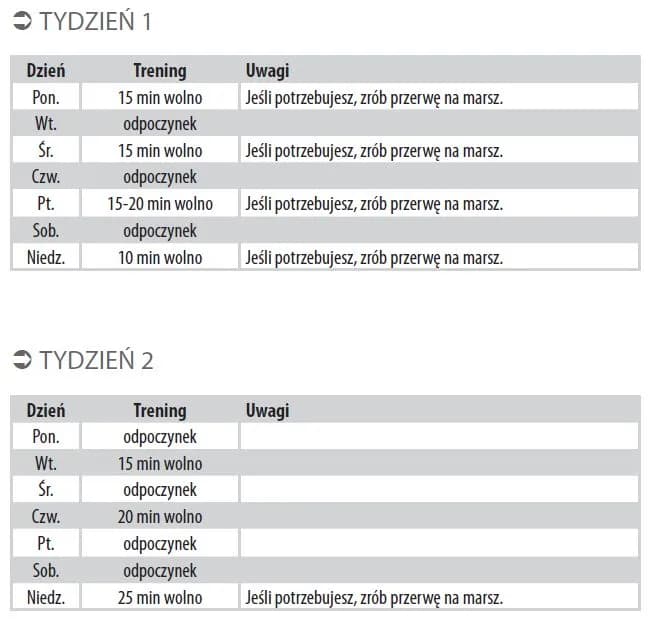 Ile trwa przygotowanie do maratonu? Fakty, które musisz znać Ile trwa przygotowanie do maratonu? Fakty, które musisz znać