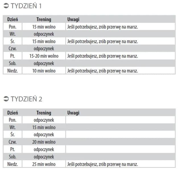 Ile trwa przygotowanie do maratonu? Fakty, które musisz znać Ile trwa przygotowanie do maratonu? Fakty, które musisz znać